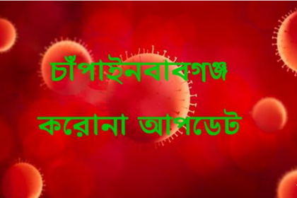 ম 2 চাঁপাইনবাবগঞ্জে গত ২৪ ঘণ্টায় ৬৩টি নমুনায় ৪৫ জনের করোনা পজিটিভ