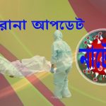 n 12 করোনায় আজ নাটোরের মৃত্যু ৩: নতুন আক্রান্ত ৩৪ জন