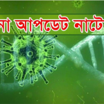 n 4 করোনায় নাটোরের ৪ জীবন মৃত্যু আক্রান্ত ৬৯ জন