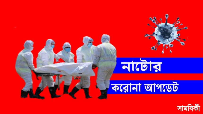 n 7 করোনা আপডেট: নাটোরে আজ মৃত্যু ৫ নতুন আক্রান্ত ১২৯ জন