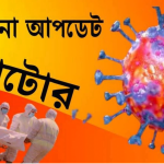 লো করোনা আপডেট: নাটোরে মৃত্যু ২ নতুন আক্রান্ত ১৭৬ জন